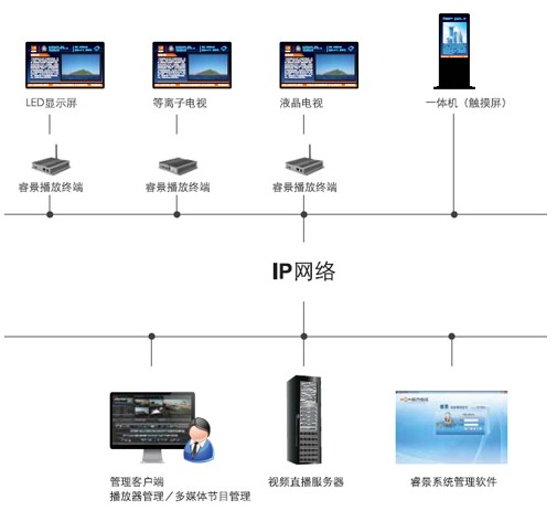 整体布局更加简洁、大气