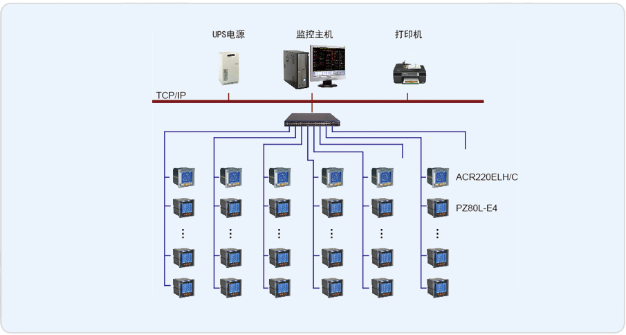 ③项目建设管理费：工程建设管理费、工程建设监理费、项目咨询服务费、项目技术经济评审费、工程质量检查检测费、工程定额标准编制管理费、项目验收费及工程保险费