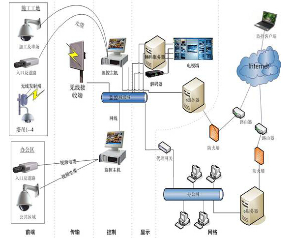 以上公告全部内容均为黑龙江省国辰工程项目管理有限责任公司自主编制确认完成