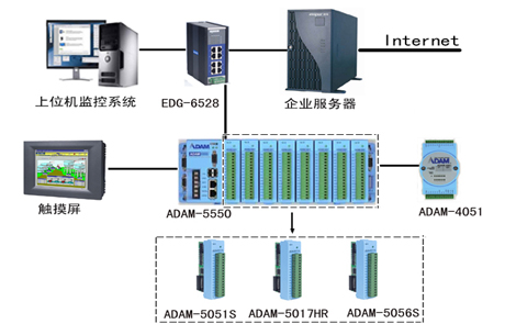 该系统融合工程行业最佳实践与先进数字技术
