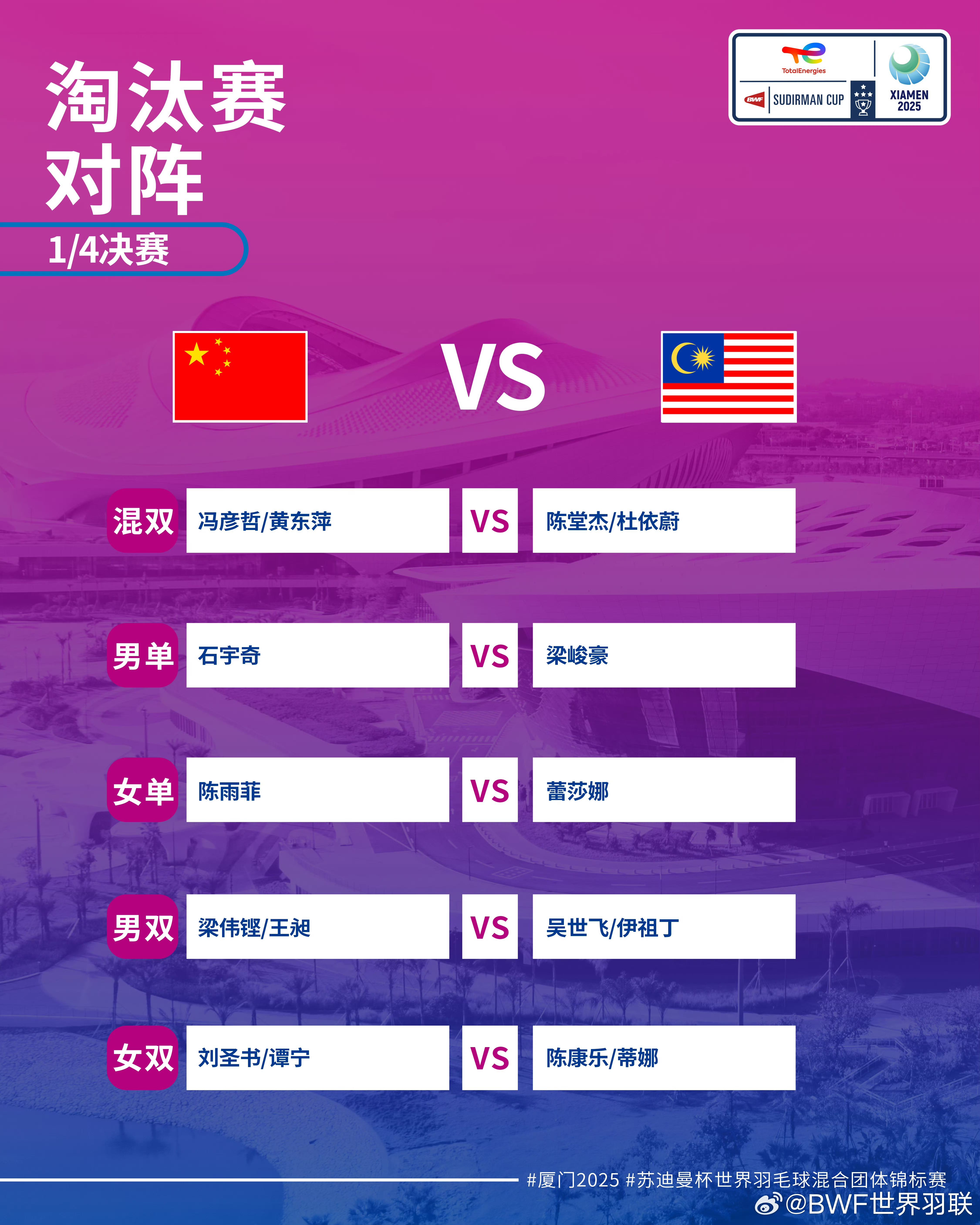 苏迪曼杯14决赛中国3-0胜马队晋级半决赛