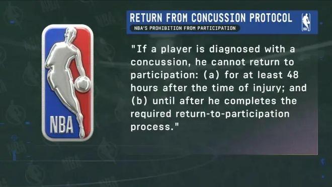 文班亚马脑震荡马刺季后赛陷入被动